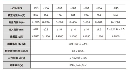 HCS-SYA Series Hall Current Sensor