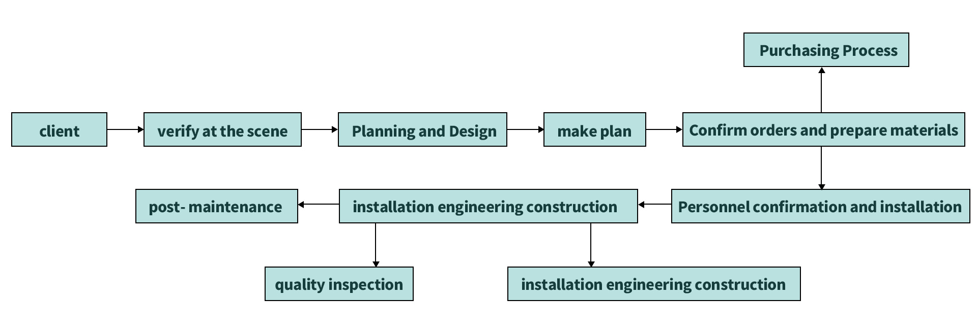 Heat Transfer fluid Systems