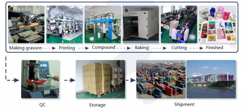 Production Procedure