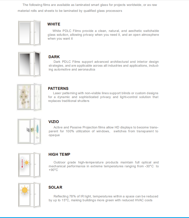 Pdlc Electrical Glass