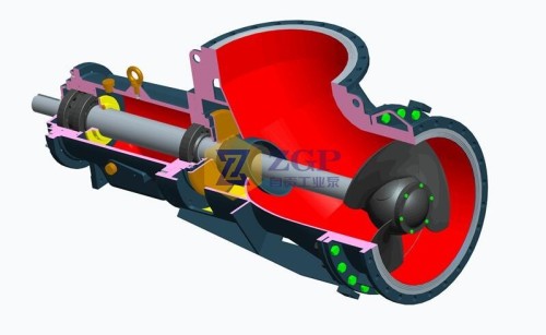 Axial Flow Pump of different materials