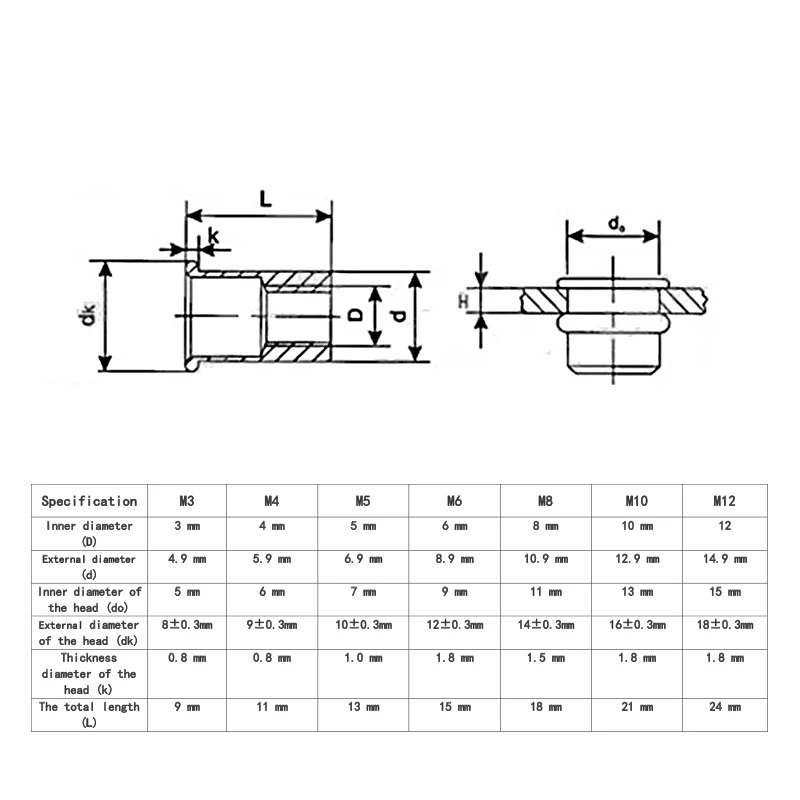 Rivet Nut