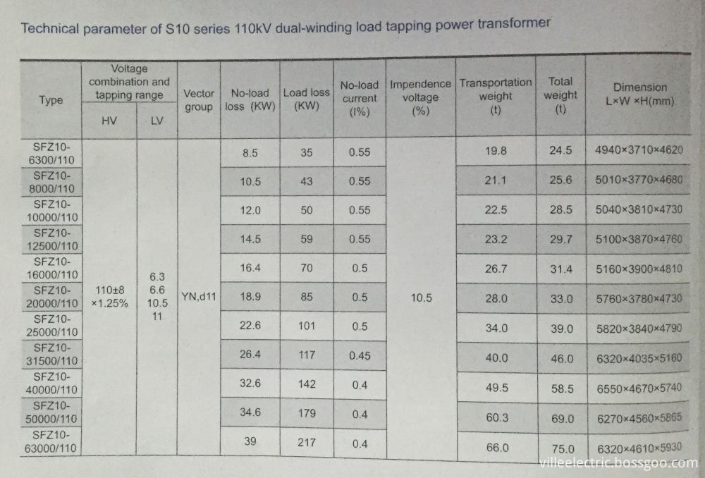 110kV dual-winding load tapping power transformer data