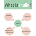 High Purity Inulin 90% Inulin Lowering Blood Glucose with Competitive Price Manufactory