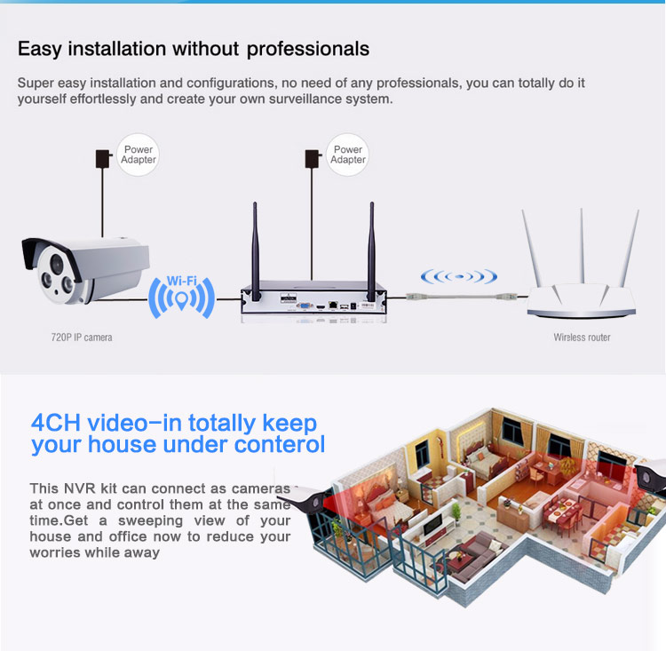 4ch weatherproof nvr kit