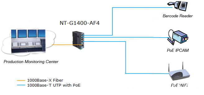 4 ports ethernet poe switch