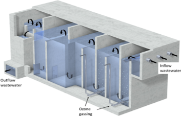 steel dissolved air flotation