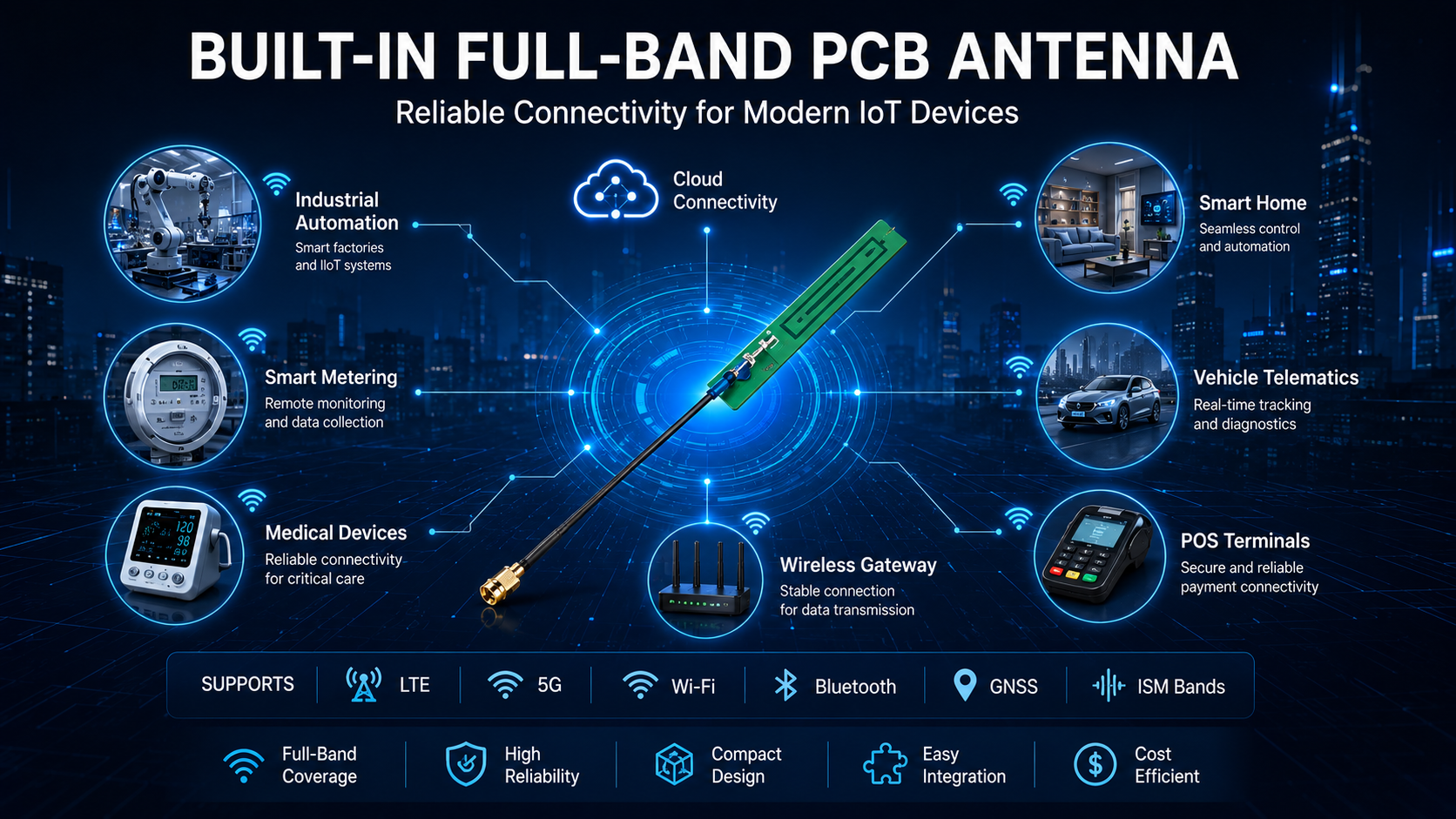 1IoT antenna connection