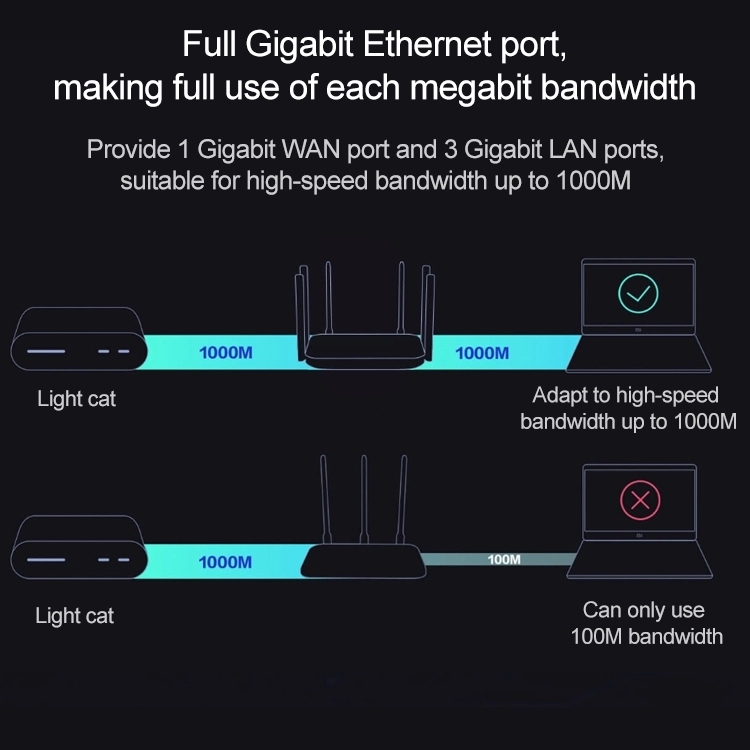Redmi Router Ac2100 Redmi Router Ac2100