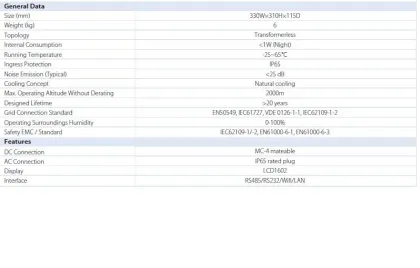 Single Phase String Inverter SUN-1.5/2/3K-G