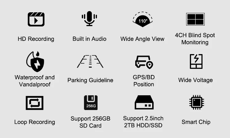 Mobile DVR Monitor (3)