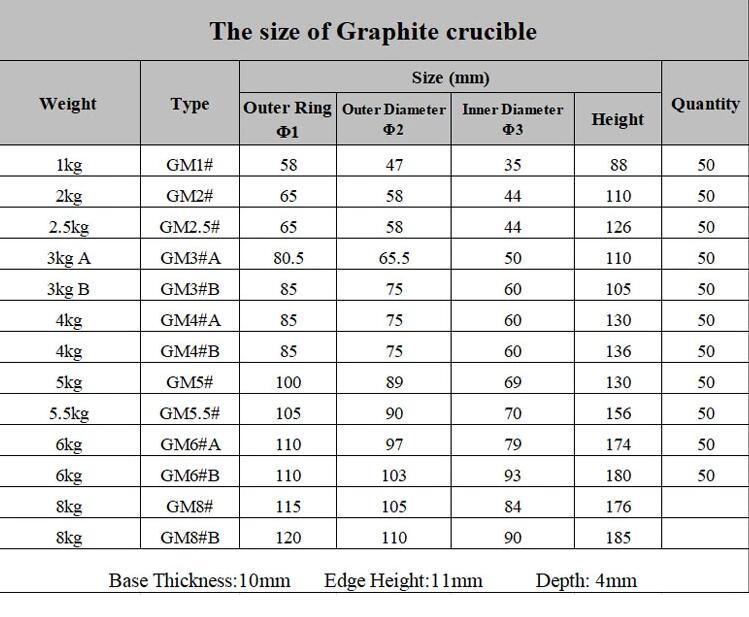 Graphite Crucible Size
