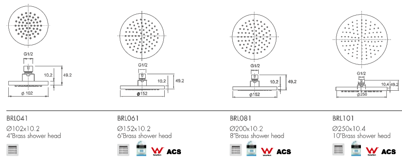 BRL SIZE