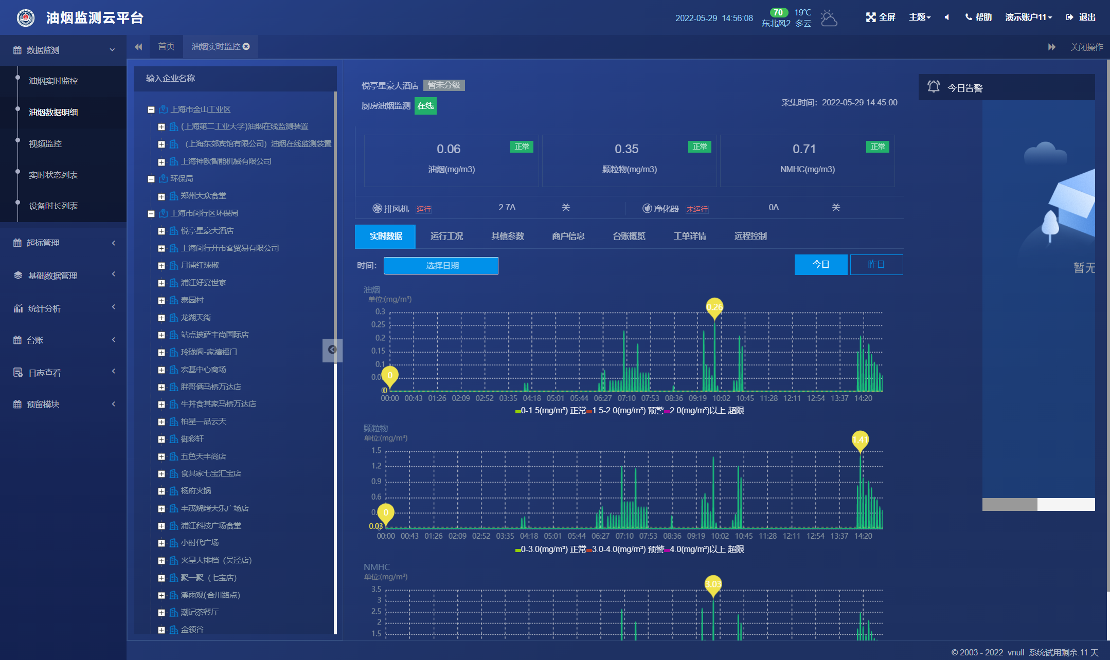 City catering fume monitoring