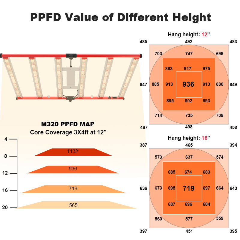 IP65 Aluminum Full Spectrum 320W Greenhouse Grow Lights