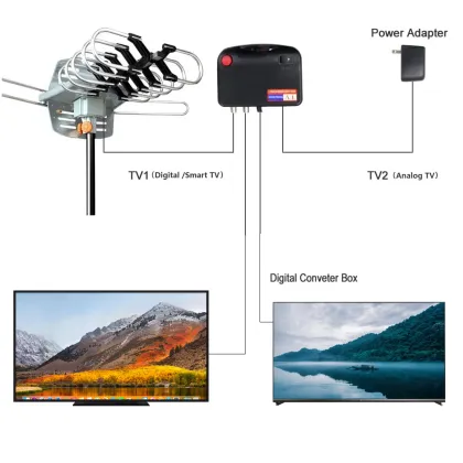 Tv Antenna Amplifier Automatic Outdoor Network TV Channel
