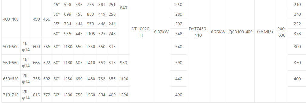 electric four-way Discharge valve3
