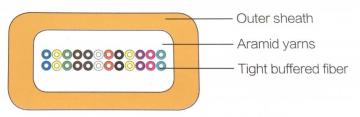Fiber Ribbon Optical Cable