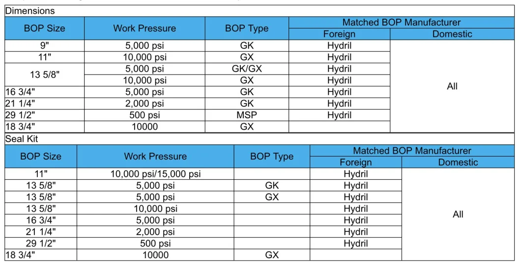 API Standard Well Control System Ringular Bop Tapered Sealing Element MSP BOP -Packungselement