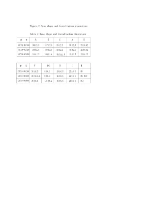 Factory Supply: 160A, 25kA DC Fuse - Box Fuse Components in a Box