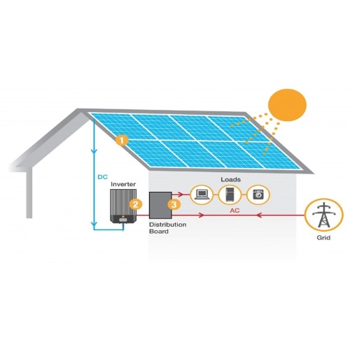 Title: 1000W Solar Energy System with Monocrystalline 300W Solar Panels