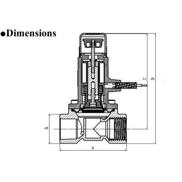 Válvula electromagnética/ válvula solenoide