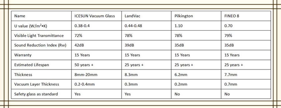 contrast of vacuum glass