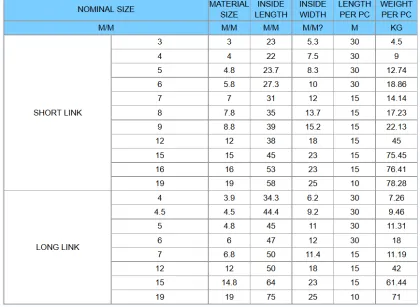 Stainless Steel Link Chain Korean Standard Link Chain