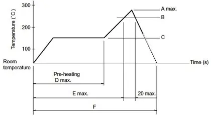Surface Mount Switch with 1.4mm Stroke