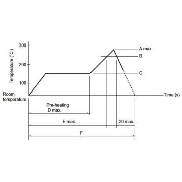 Surface Mount Switch with 1.4mm Stroke