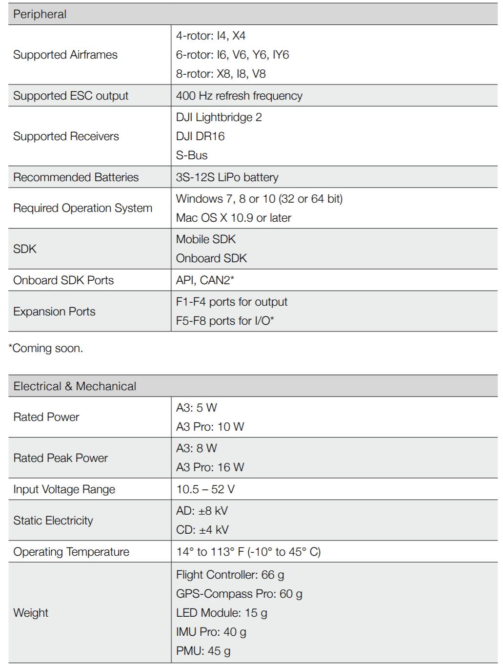 A3 Specification