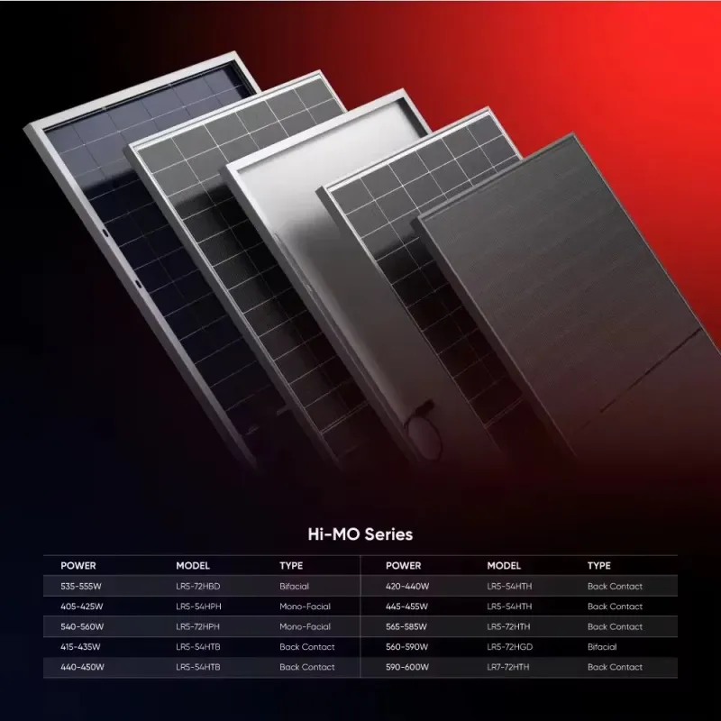 Longi Hi-Mo 6 570W-590W Mono PV Solar Panels with Affordable Pricing
