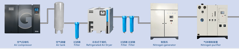 Psa Nitrogen Generator Process Chart