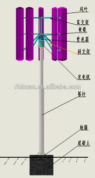 50KW Vertical axis wind turbine, Low RPM wind turbine