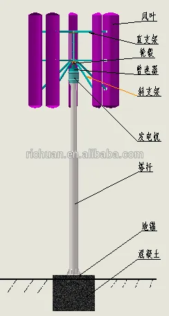 50KW Vertical axis wind turbine, Low RPM wind turbine