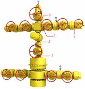 Hey this is the best gas well Christmas tree manufacture
