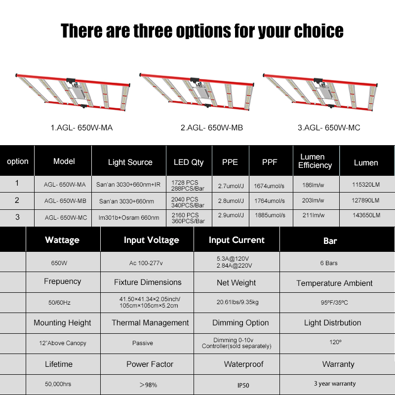 high power grow light