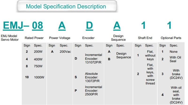 EMJ Model Servo Motor Equipped 2500p/R Encoder/ 17 Bits Absolute Encoder/ 17 Bits Incremental Encoder/ Resolver