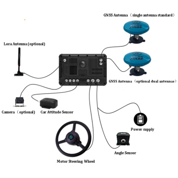 Sistem navigasi GPS untuk traktor ladang