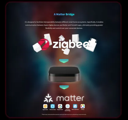 Advanced Aqara M3 Hub: Integrating Apple Smart Home Solutions with Matter, Thread Routing, and Solar Power Supply