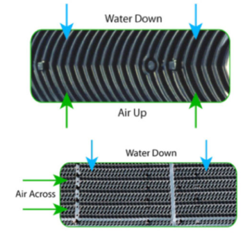 PP PVC Infill Filling For Cooling Tower