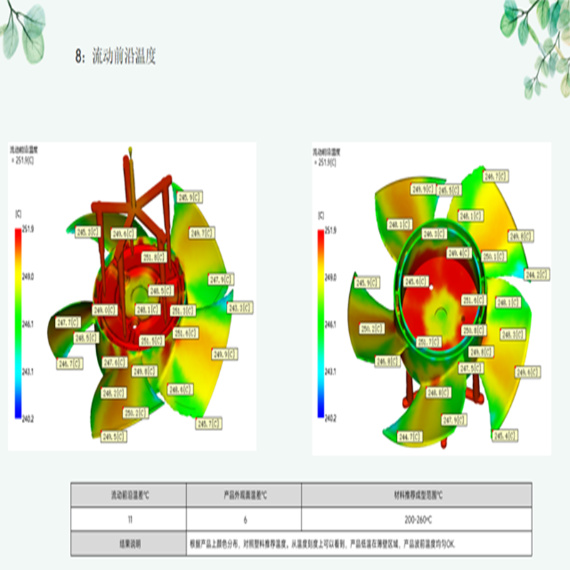Injection mold design8