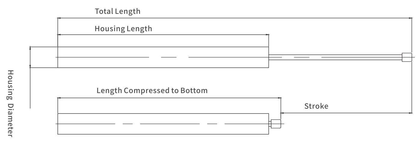 Linear furniture dampers