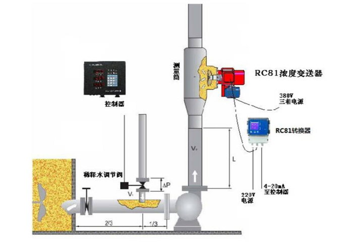 Huatao Supply all the spare parts and Pulp cleaning equipment, Pulp screening equipment for Paper mills. Stock preparation: Conveyor belt, Pulper, D Pulper, hydrapulper, Cleaner, HD Cleaner, LD clenaer, Pressure screen, Screen basket, Hole type screen basket, Slot screen basket, , Pressure Screen, Cleaner,Fine Screen, Vibrating Screen, High Consistency Cleaner, Low Consistency Cleaner, Reject Separator, Float Purger, Fiber Fractionating Screen, Washer, Disc thickener, Refiner, DDR, Refiner disc, Refiner plate, Screen plate, and so on. Paper machine spare parts: PMC - Paper machine clothing, forming fabric, dryer screen, press felt, polyester fabric, SS wire mesh, shrinking mesh, Dewatering elements, Breast roll, Guide roll, Forward roll, Vacuum couch roll, Drive roll, Curved roll, Calender roll, Pope reel, Rewinder, Slitter machine, Sizing machine, Calender machine, Cylinder mould, Dryer cylinder, and so on. 