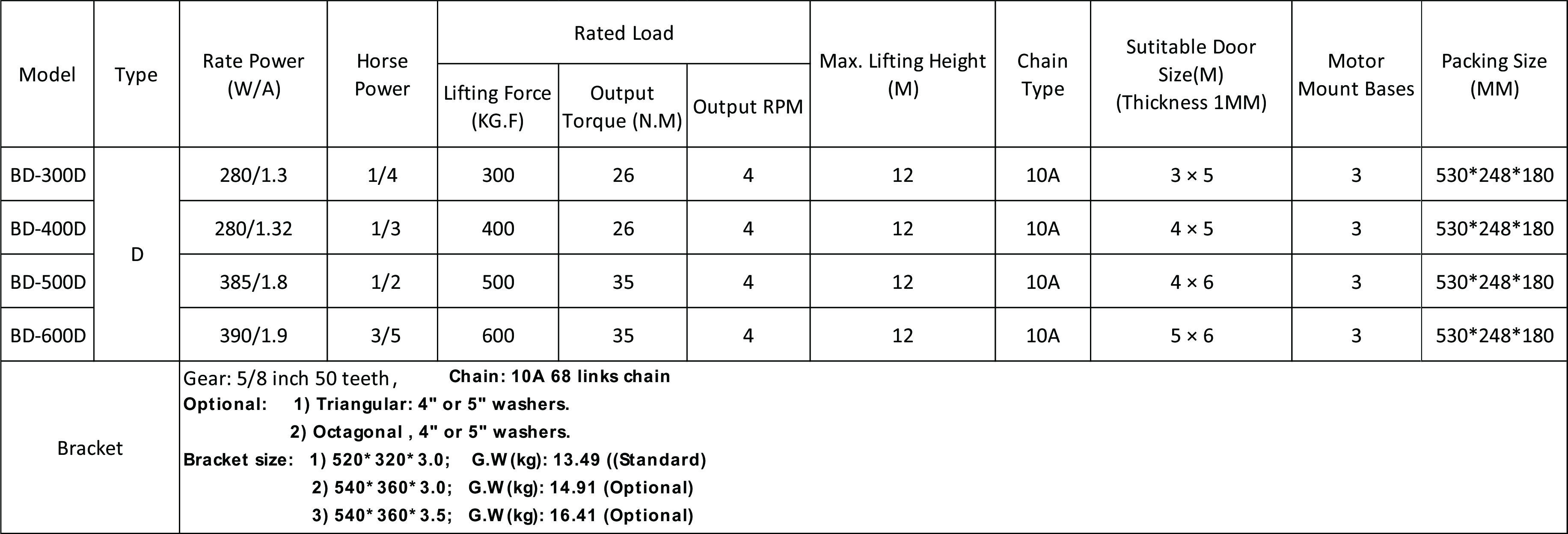 QUICK DETAILS OR BEIDI ROLLER DOOR MOTOR FOR BD-D SERIES