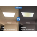 ETL -Zertifikat Luminous LED Deckenlicht