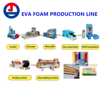 EVA Foaming Production line