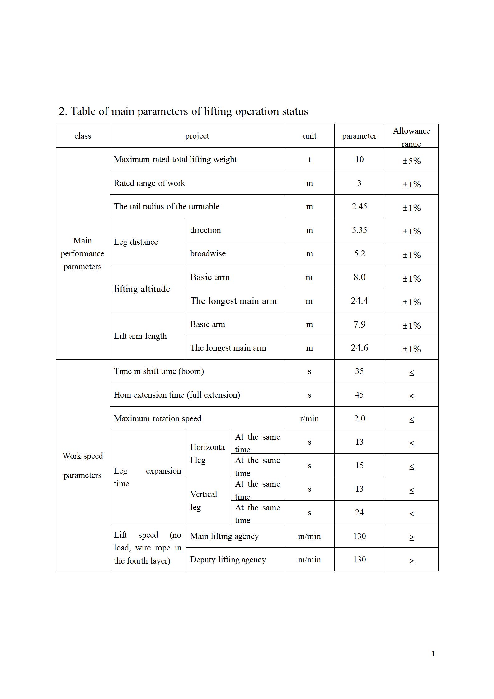 RT10 technical specification 02