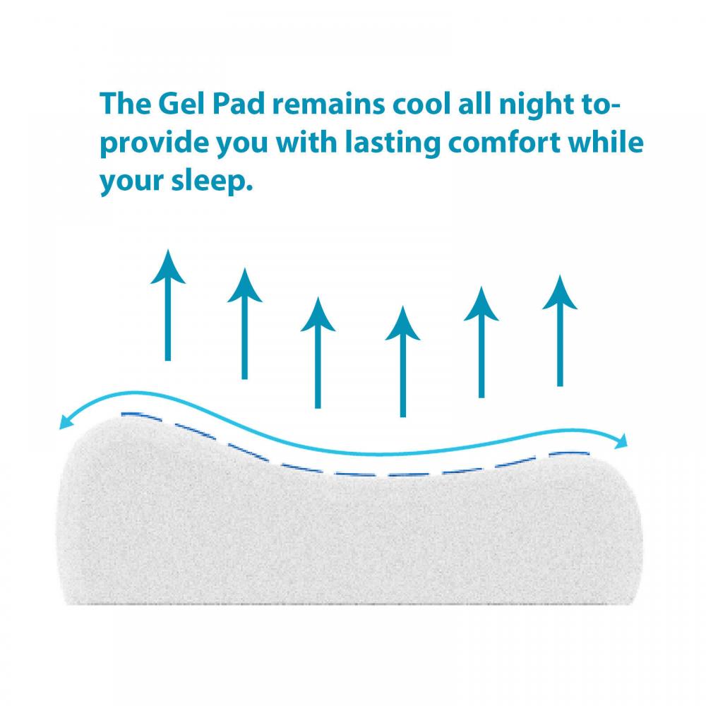 Gel Memory Foam Pillow53 Jpg