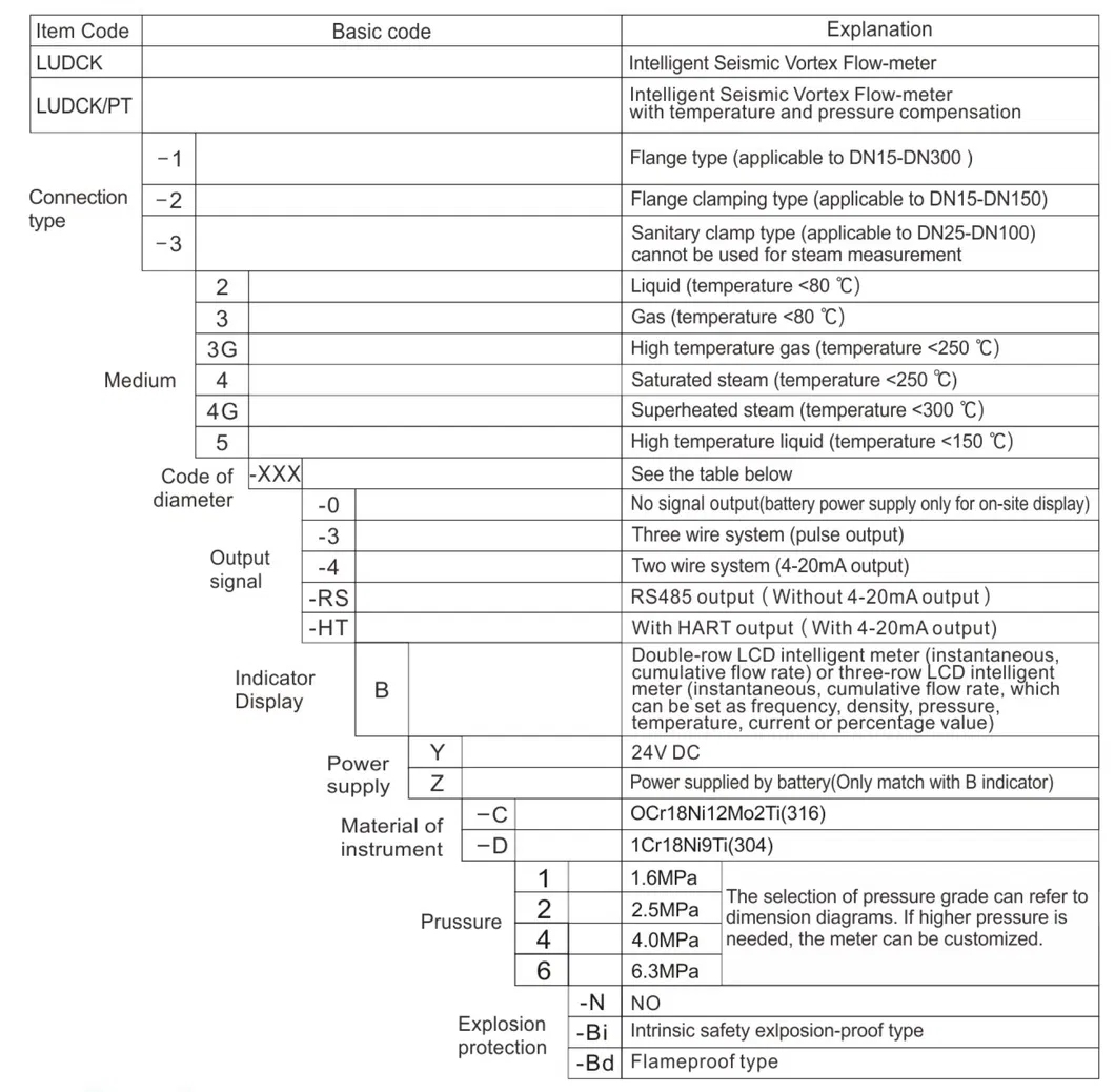 Debitmetru Vortex Debitmetru de abur Debitmetru de apă Debitmetru de gaz